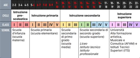 How school works in Italy - Samuel's blog