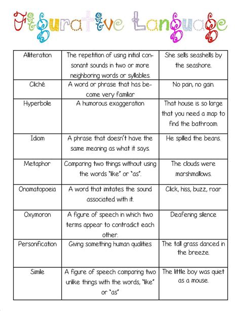 Determining The Type Of Figurative Language Worksheet