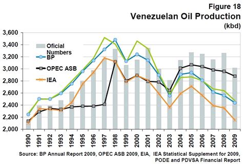 Venezuela peak