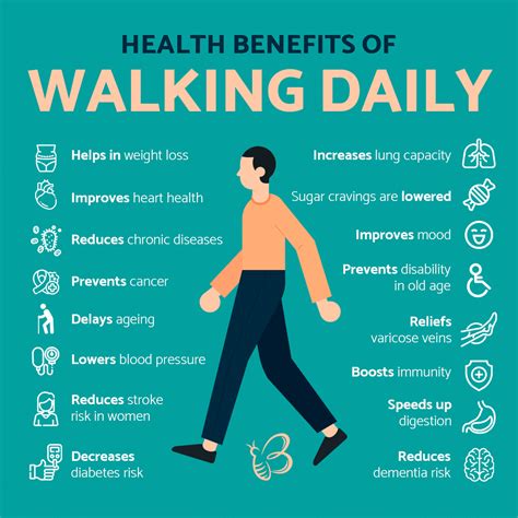 How Long Does It Take to Walk a Mile? | Useful Information - Beezzly