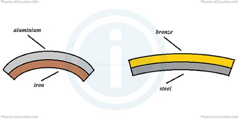 Bimetallic Strip. Thermostat | iCalculator™