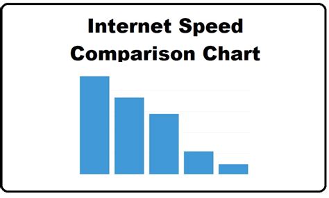 Web Velocity Comparability Chart | What’s a Good Web Velocity? - handla.it