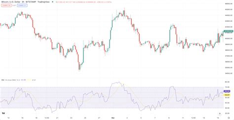 Oversold vs. Overbought Signals. An Overview