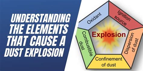 Understanding The Elements That Cause A Dust Explosion