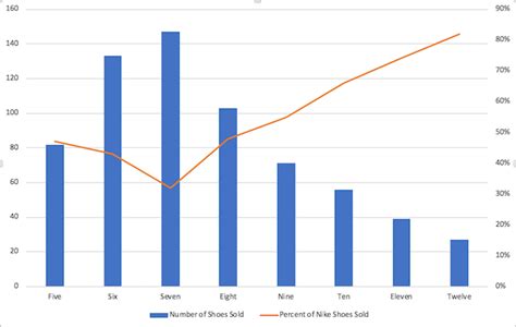 How to Add a Secondary Axis to an Excel Chart