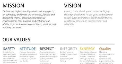 Syncon releases new Mission, Vision and Core Value Statements | Syncon LLC