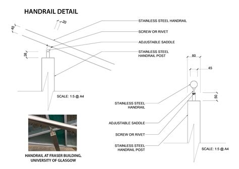 handrail design standards uk – Railings Design Resources