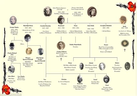 The Winston Churchill Family England