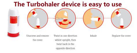 Symbicort Inhaler Technique