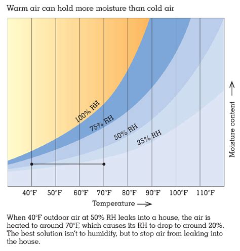 Normal Humidity Level In Bedroom | www.stkittsvilla.com