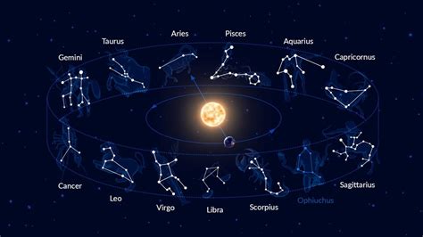 Zodiac Signs & Constellations | How Many (12 or 13) Zodiac Constellations Are There | Star Walk