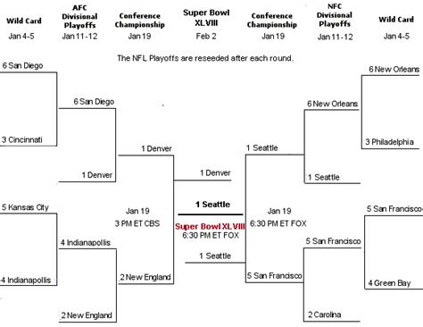 2014 NFL Playoff Bracket