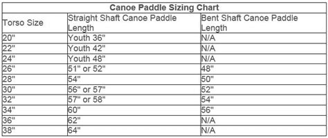 How to Size a Canoe Paddle – Bending Branches