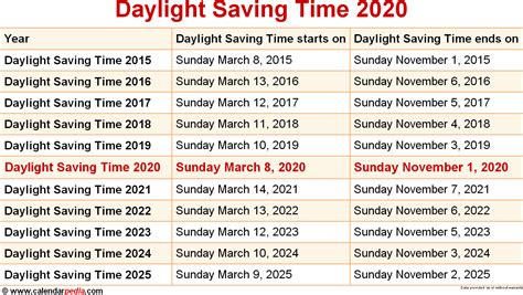 When Does Daylight Savings Start In 2022 - 2022 Top Virals