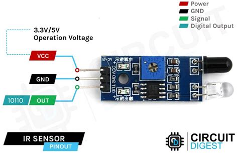 IR Sensor Module Pinout Arduino Sensors, Analog Signal, Arduino Board, Our Code, Filling System ...