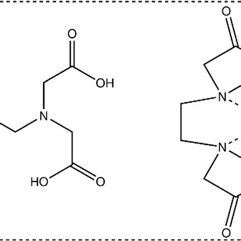 Structures of EDTA disodium salt (left) and metal-EDTA complexes (right ...