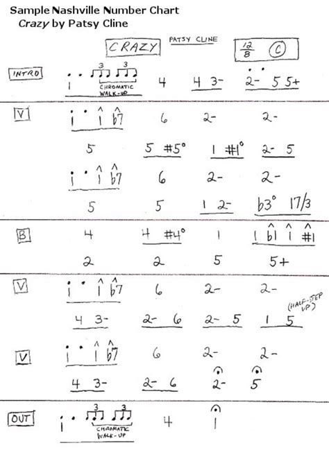 Nashville Number System - Charting Songs | HubPages