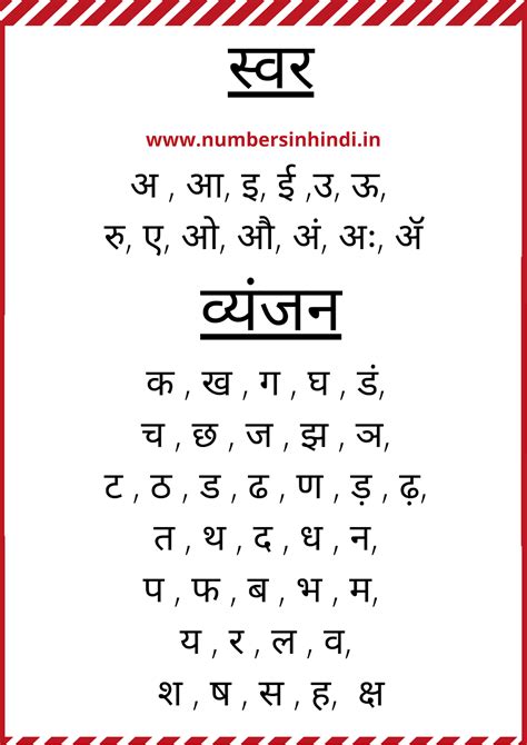 Hindi alphabet name worksheets with pictures pdf - हिंदी वर्णमाला