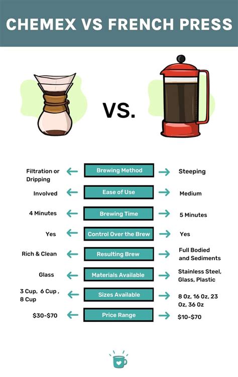 Espro French Press Vs Chemex Online | innoem.eng.psu.ac.th