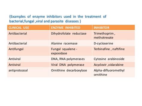 Enzyme inhibitors