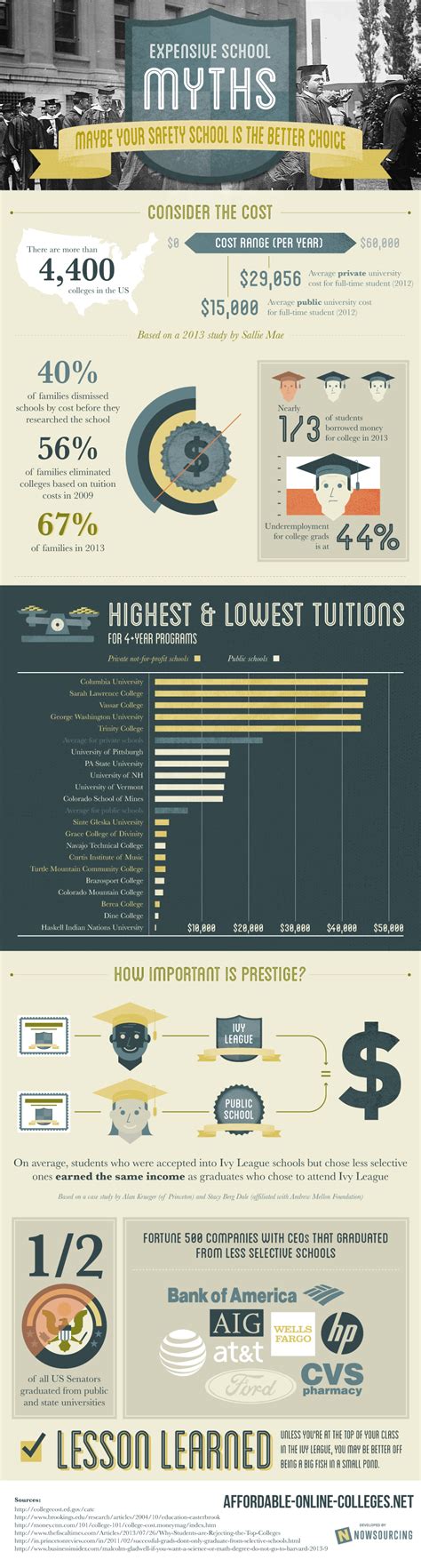 Ivy League vs Public University - iNFOGRAPHiCs MANiA