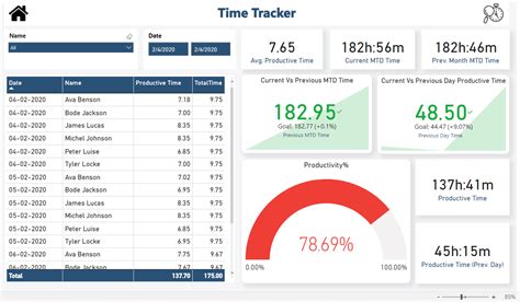 15 Best Power Bi Dashboard Examples 2022 – NBKomputer