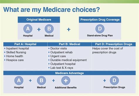 Helping a Loved One Enroll in Medicare | MJHS Health System