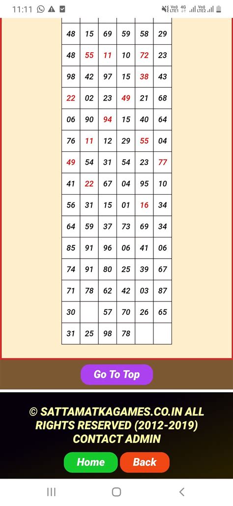 SATTA MATKA :20-03-2020 KALYAN FIXX SINGAL CLOSE in 2020 | Kalyan, Free games, Chart