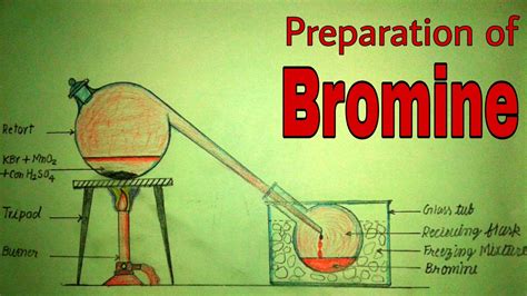 Preparation of Bromine in lab. Diagram making video. - YouTube