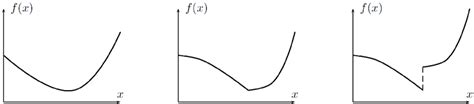 Examples of unimodal functions. | Download Scientific Diagram