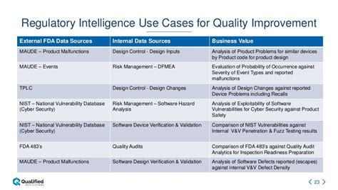 Regulatory Intelligence