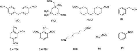 Detection techniques for air-borne isocyanates based on fluorescent derivatizing agents ...