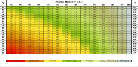 Printable Vpd Chart