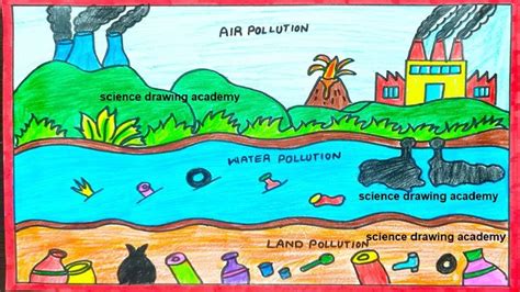 pollution drawing (air pollution, water pollution and land pollution ...