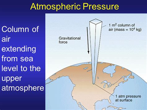 [DIAGRAM] Diagram Of Air Pressure - MYDIAGRAM.ONLINE