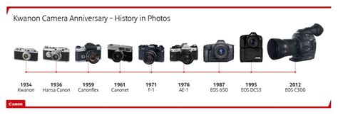 80th anniversary of Canon Kwanon camera – British Journal of Photography