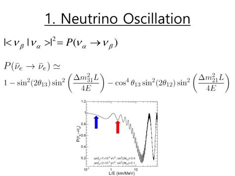 PPT - 1. Neutrino Oscillation PowerPoint Presentation - ID:2471218