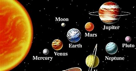 Solar System | Playbuzz