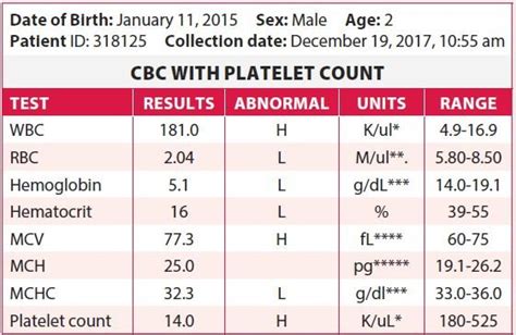 What a CBC Printout Looks Like - TuftsYourDog