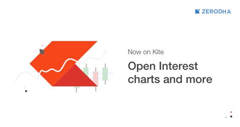 Open Interest on kite charts! - General - Trading Q&A by Zerodha - All ...