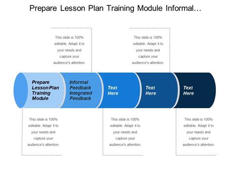 Prepare Lesson Plan And Training Module Informal Feedback Integrated Feedback | Presentation ...