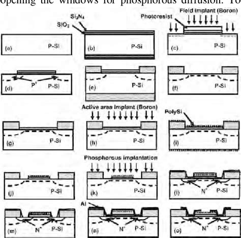 Figure 3 from Fabrication of ISFET microsensor by diffusion-based Al ...