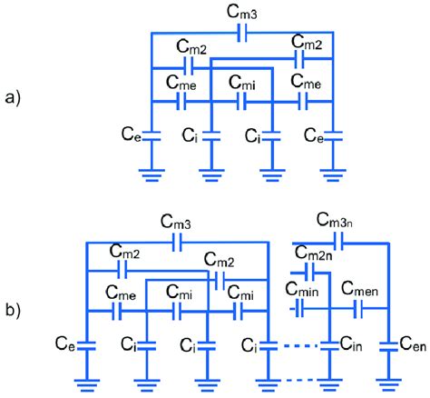 a) Circuital equivalent of the capacitive coupling between the ...