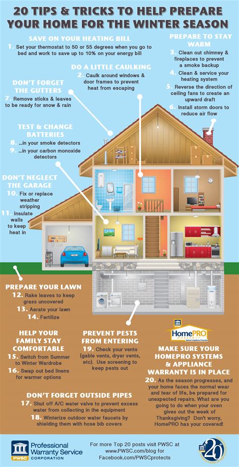 20 Tips & Tricks to Prepare Your Home For Winter - Professional Warranty Service Corporation