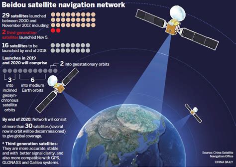 China's BeiDou navigation system to serve B&R countries - Chinadaily.com.cn