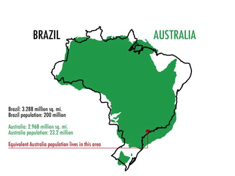 Australia and Brazil comparison - Vivid Maps