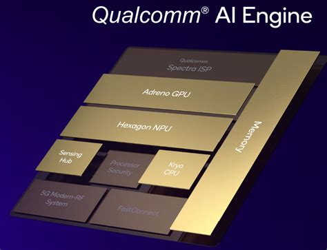 Qualcomm Transforms Smartphones to Genius-Phones - EE Times Asia