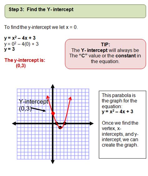 Graphing quadratic equations