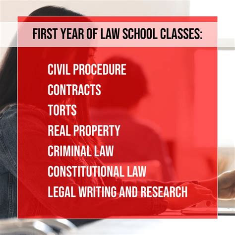 What Classes do you take your First Year of Law School? - JD Advising | Law school life, Law ...