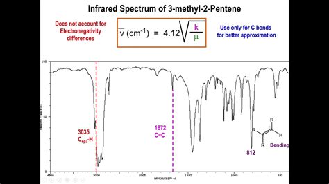 Lec15 - IR Spectra of Alkanes and Alkenes - YouTube